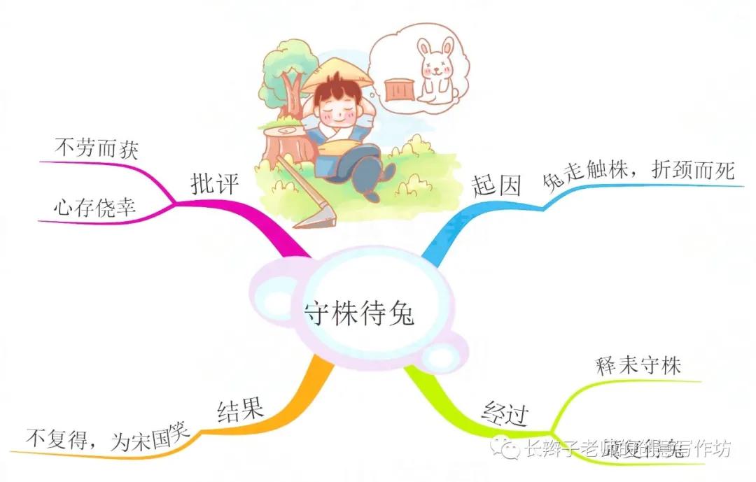 三年级下册语文13课花钟思维导图,语文三年级基础知识点思维导图