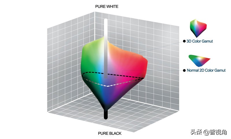 技术讲座：HDR从A到Z