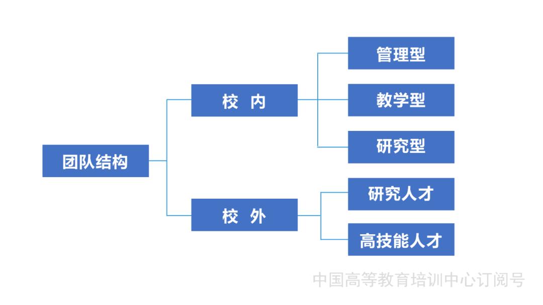 教学团队建设培训ppt,ppt课程团队建设