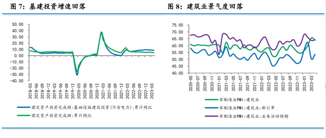下半年的环比增长,上半年环比