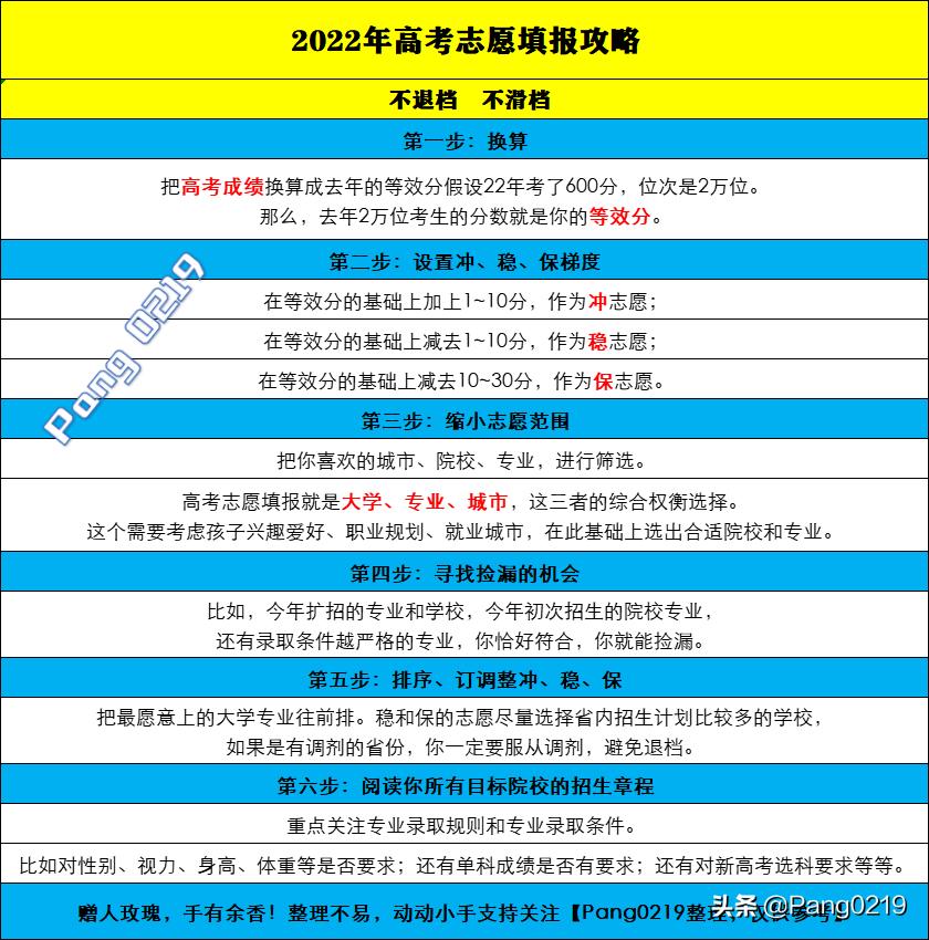 湖北医药学院2022年各专业分数线,湖北医药学院2022年专业分数线