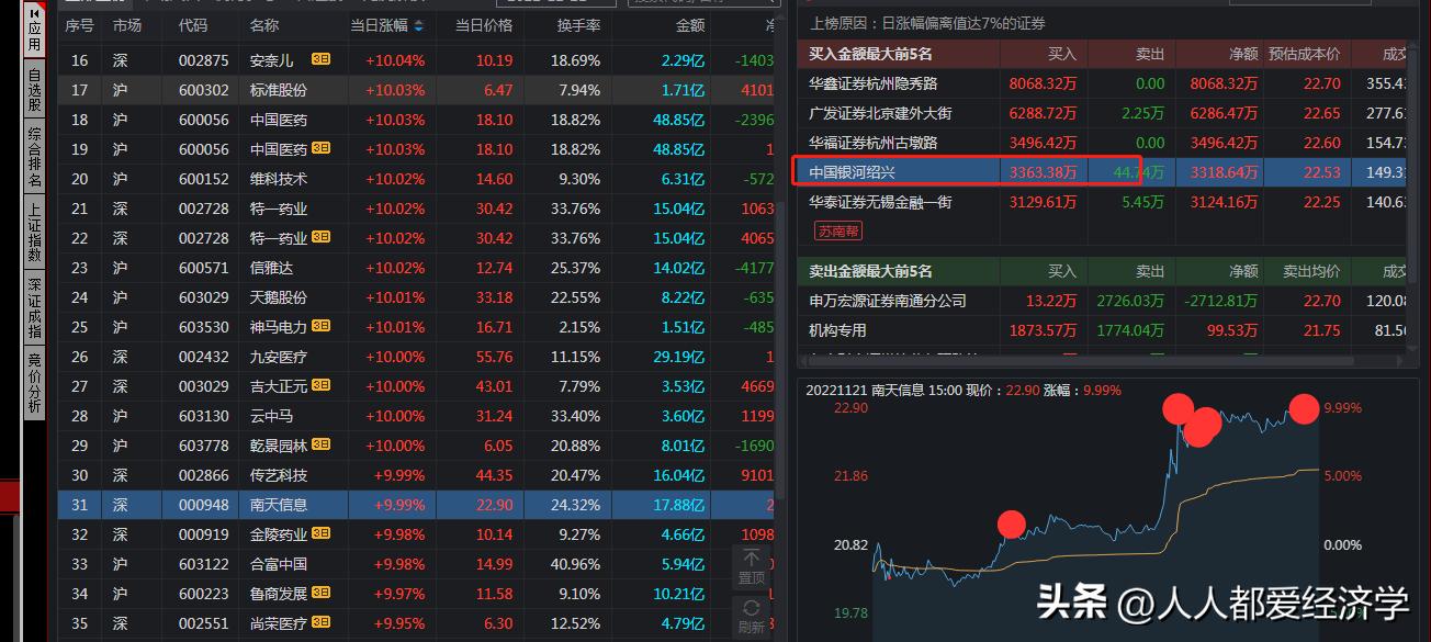 龙虎榜上怎样找到赵老哥,龙虎榜赵老哥是哪个席位