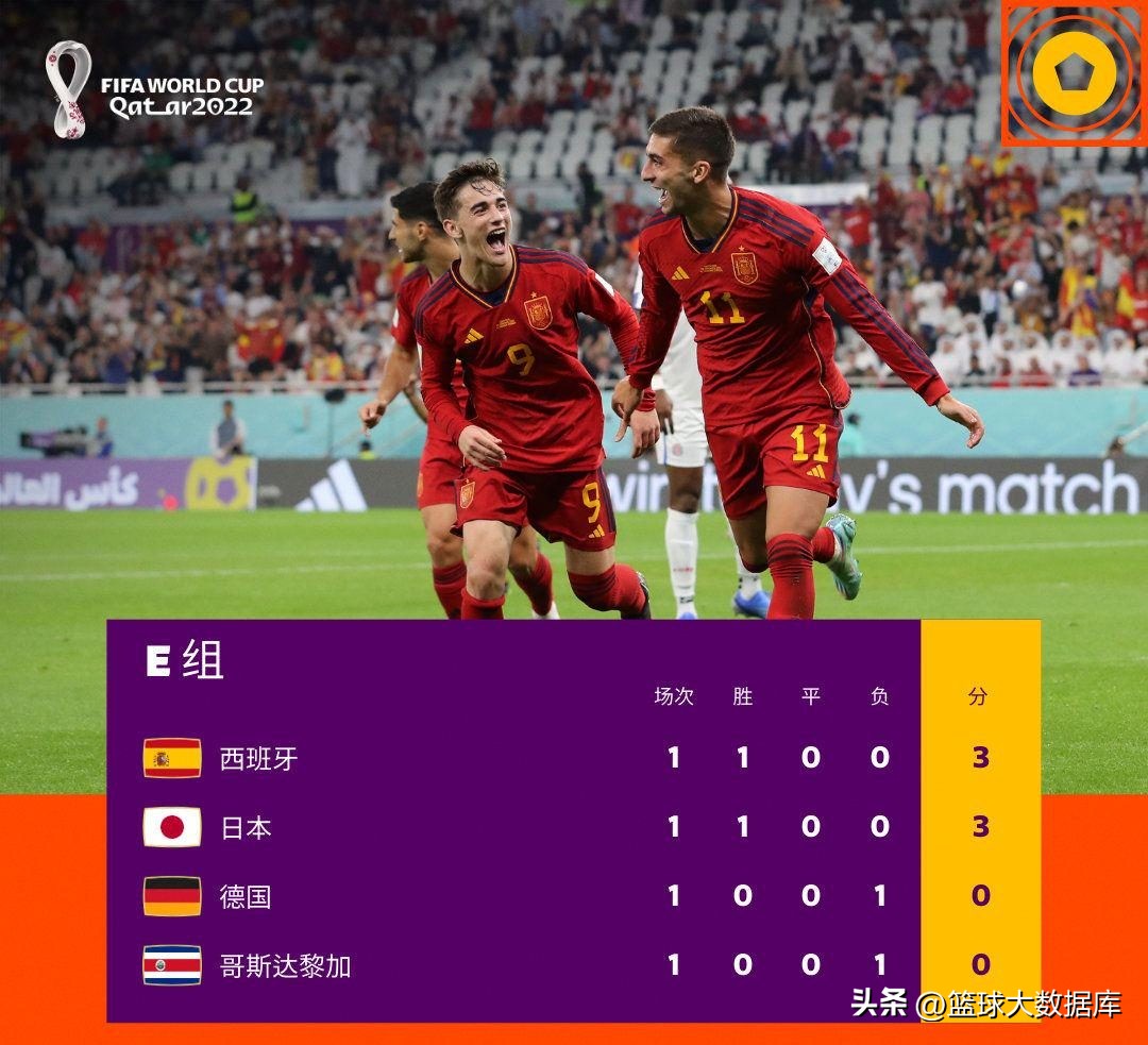 巴西世界杯葡萄牙小组赛积分榜,2014巴西世界杯小组赛积分榜