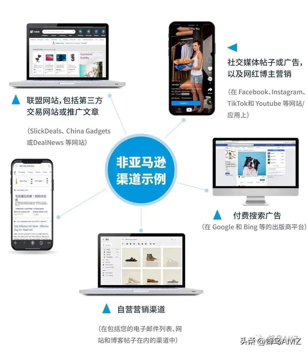 如何追踪销售业绩,亚马逊引流洞察计划