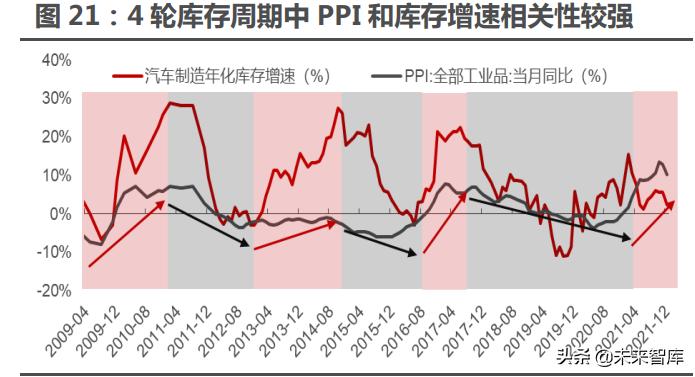 智能电动汽车行业分析,智能汽车未来10年趋势