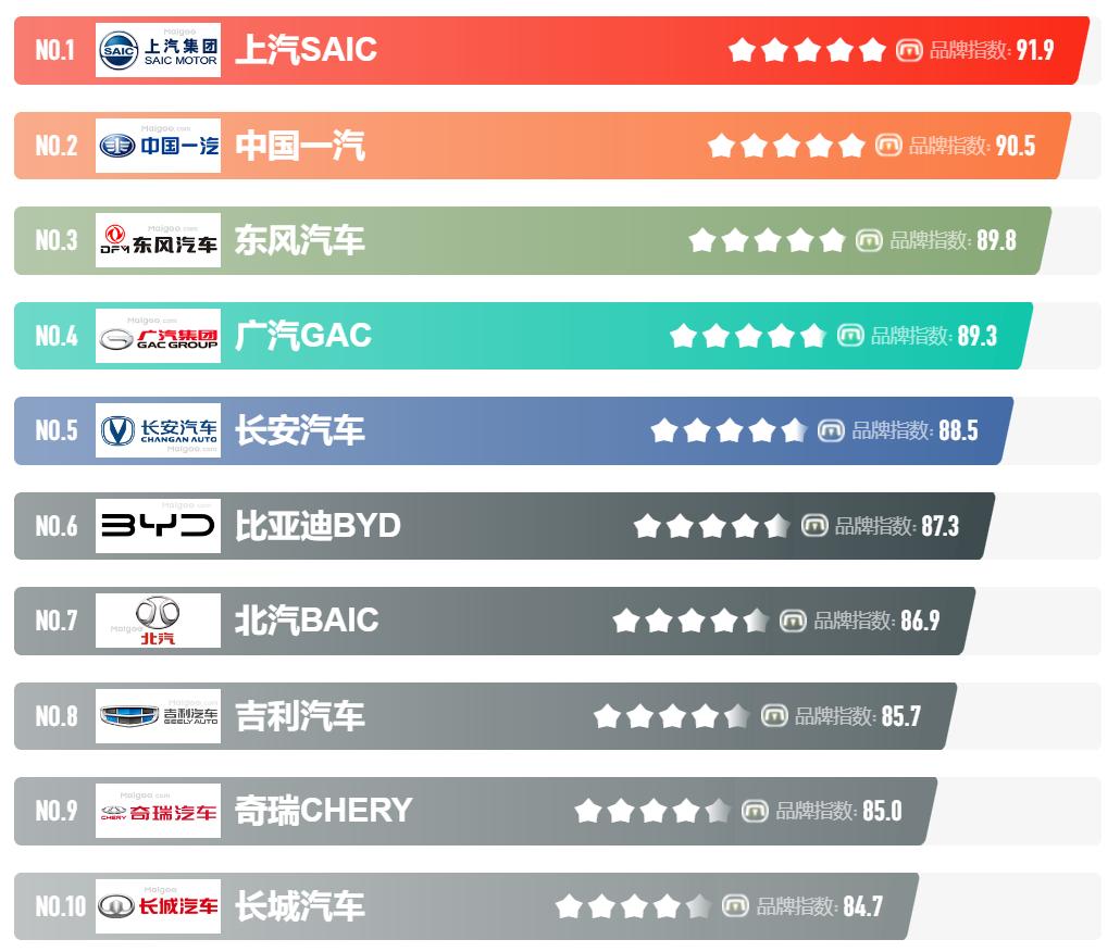 目前有哪些品牌的新能源车自燃过,各品牌新能源车自燃率