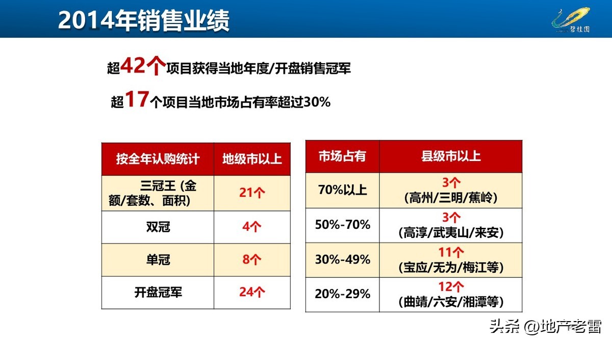 碧桂园房地产开盘前营销方案,碧桂园房地产产品策略