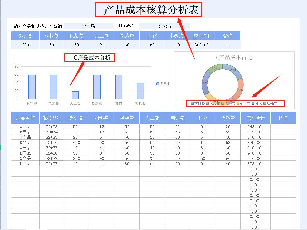 98个excel成本核算表格可视化模板,财务成本利润数据透视表怎么做