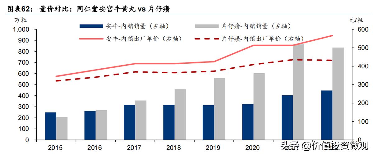 同仁堂历年净利润,同仁堂估值最新分析