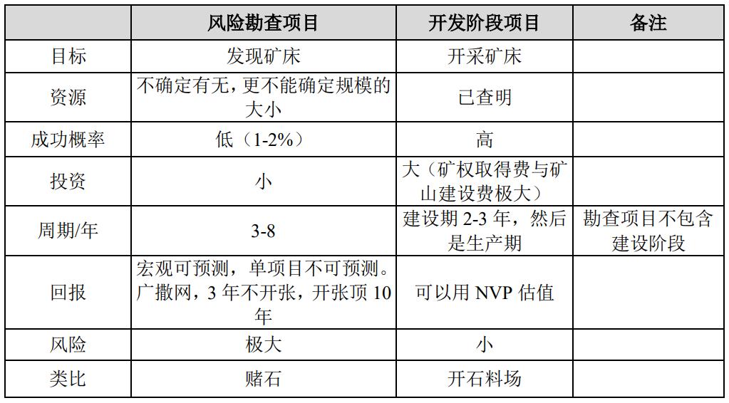 矿业并购,矿业投融资分析