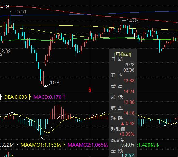 股市知识讲述,股市小知识入门