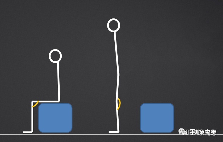 力训技术,力训思路