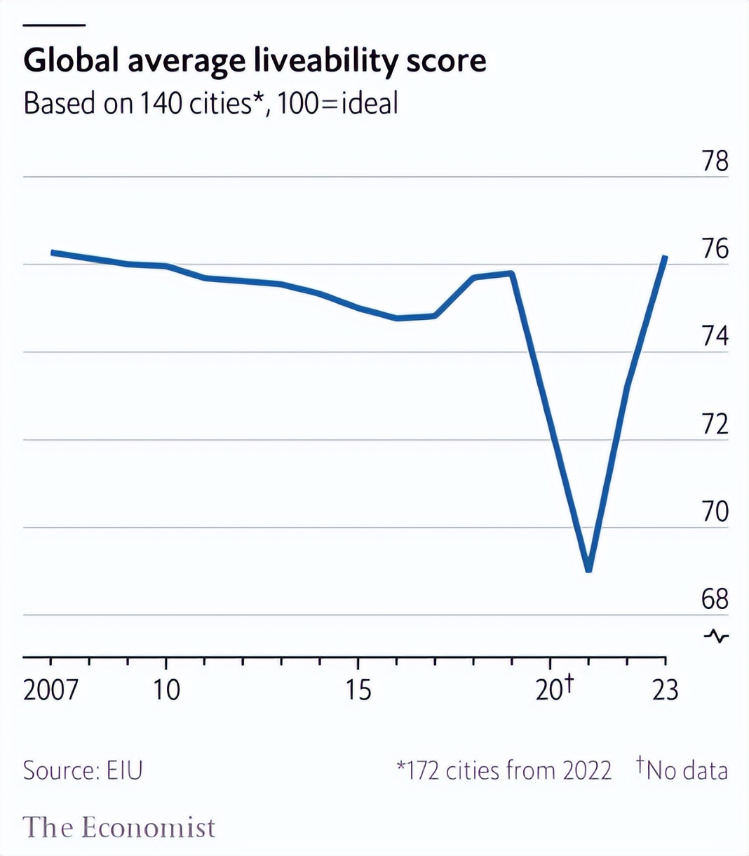 2023年加拿大最宜居的城市,加拿大自评宜居城市排名