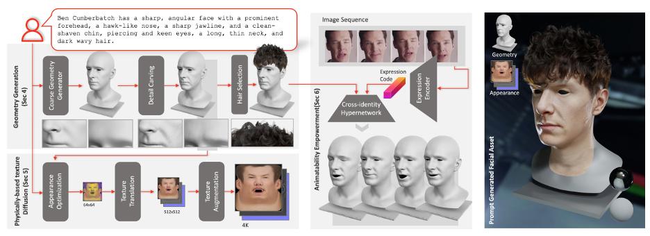 SIGGRAPH2023｜DreamFace：一句话生成3D数字人？