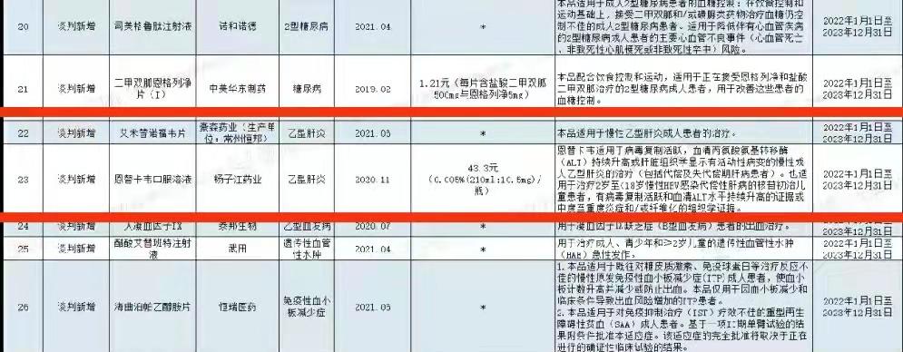 国家乙肝新药,国家乙肝医保目录