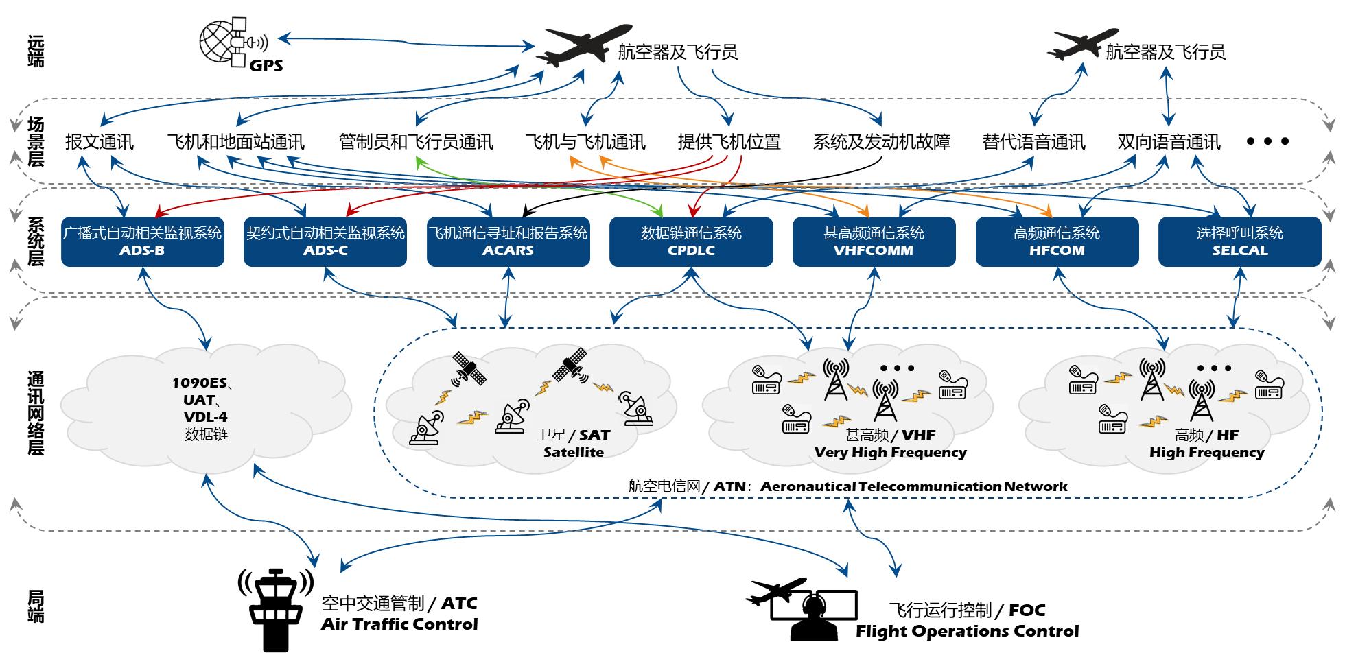 航司机场空管分别干嘛的,机场航站区运行控制