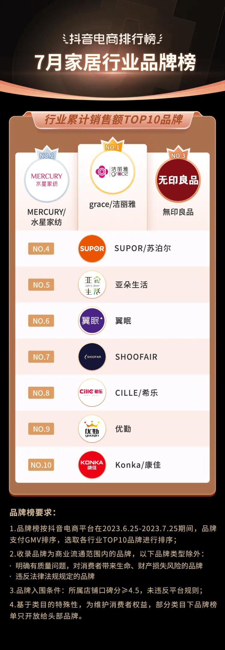 2021电商夏季火爆产品排行榜,抖音电商黑马榜排行榜