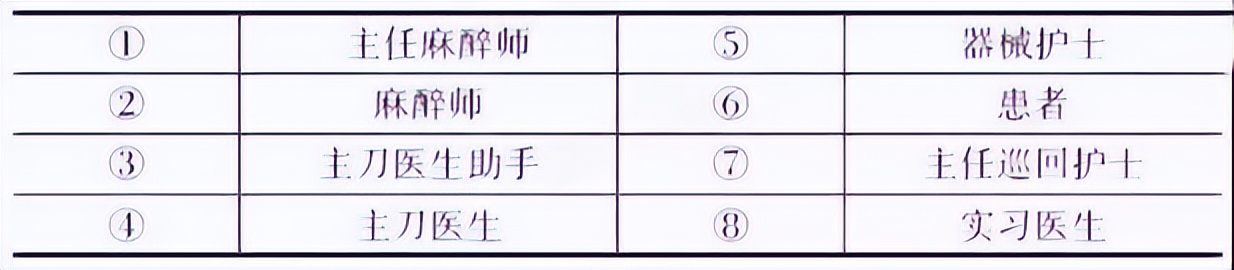 手术室空调设计方案,手术室空调系统设计图