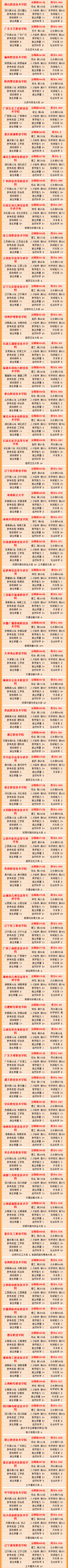 武书连2022大学排行榜,武书连2021年高职排名江苏