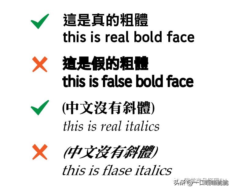 一个最简单的排版规范,新手必备排版法