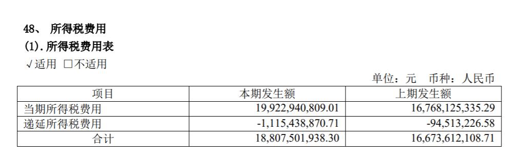 一瓶茅台上税多少,一瓶飞天茅台要缴多少税