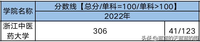 中医药考研初试历年国家线,河北中医药大学考研复试线