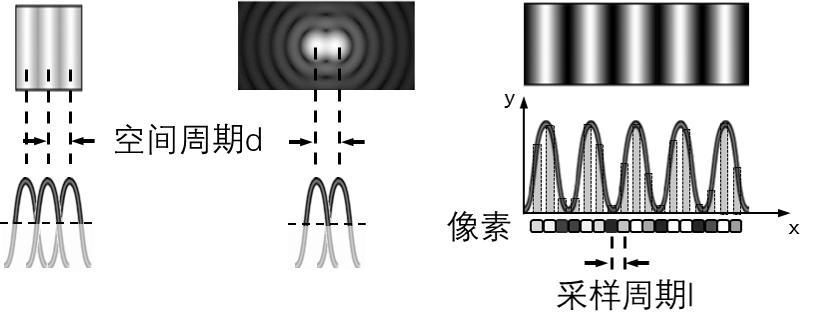 数码相机像素尺寸与像素量的关系,相机的成像像素和什么有关