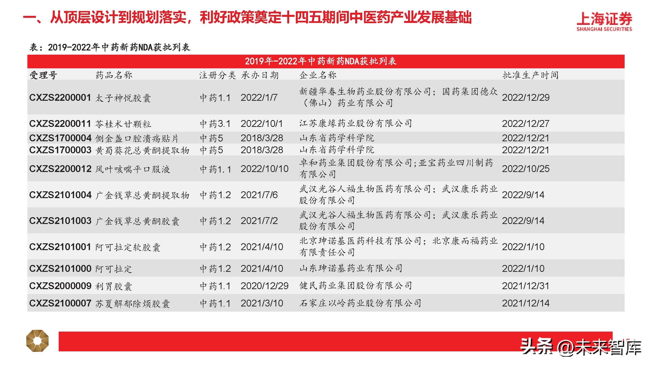 中药行业分析指标,中药行业分析报告总结