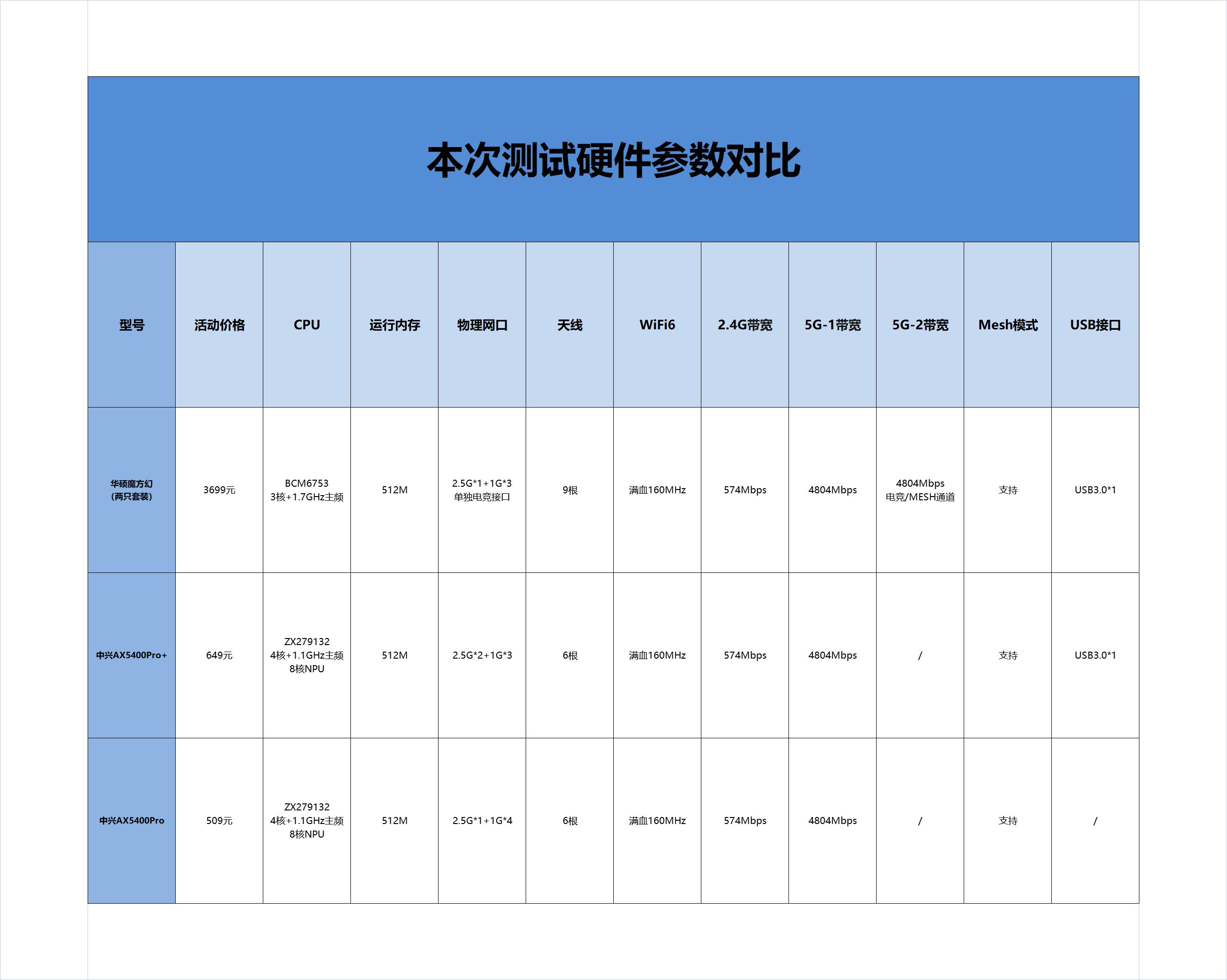 路由器测试需要测试哪些方面,手把手教你路由器性能测试