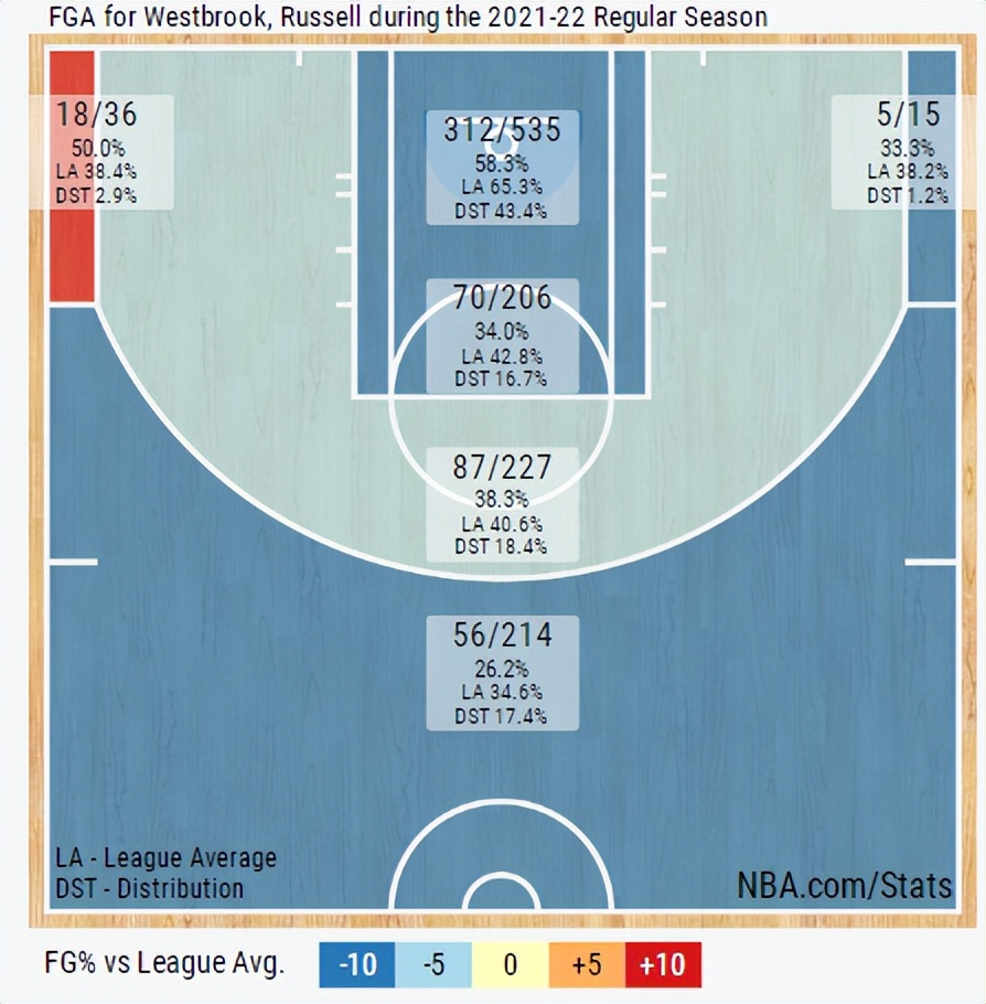 去掉一个条件,眼前会是新世界
