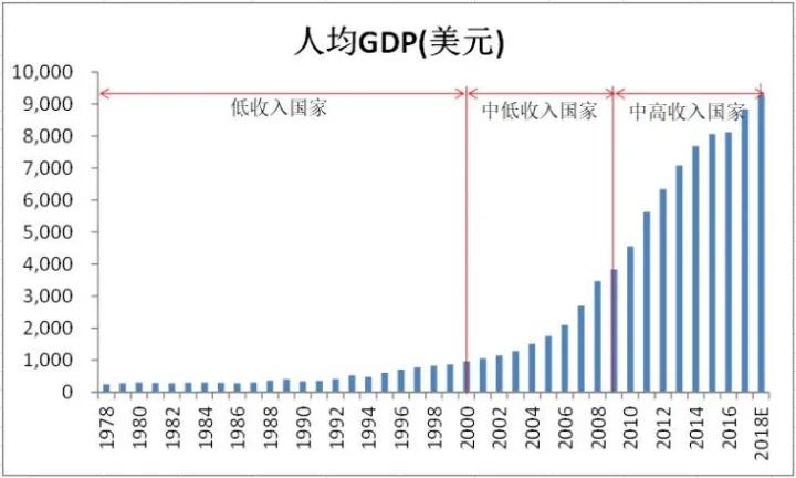 任何企业成功都只有三件事,每个企业的成功都不是偶然的
