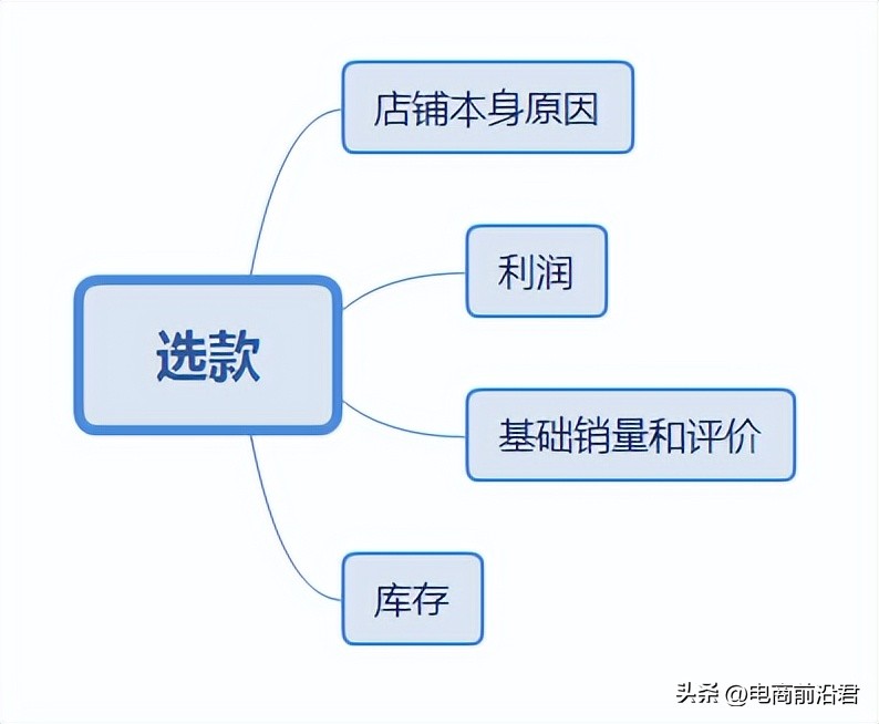 淘宝直通车爆款推广该怎么做,淘宝直通车如何快速打造爆款