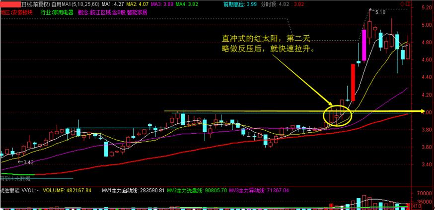 异动指的是,异动是怎么判断的