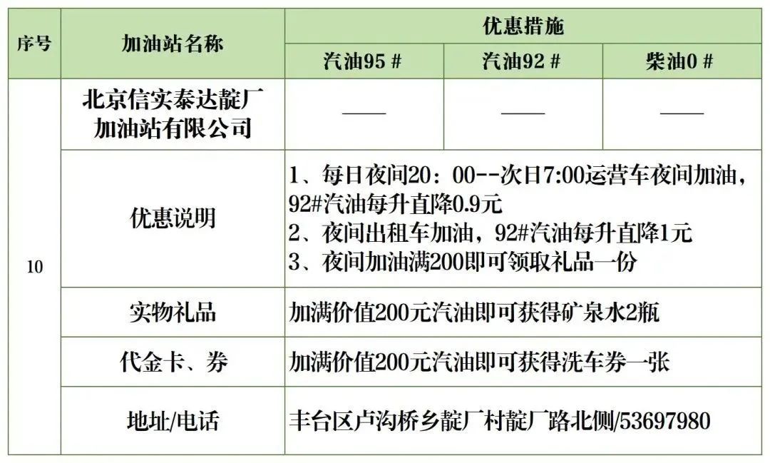 北京加油站优惠一览表,丰台区哪个油站加油便宜