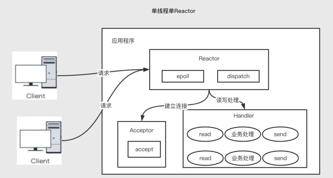 虚拟内存复制粘贴,oneui4.0虚拟内存