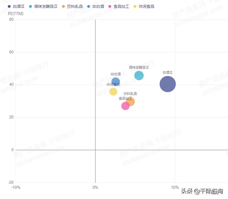 调味品生产线可行性研究报告,2020调味品行业发展阶段
