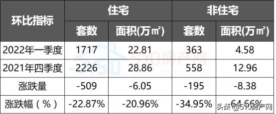 13404元/㎡！2022年江阴楼市第一季度“战况”揭晓，速速围观