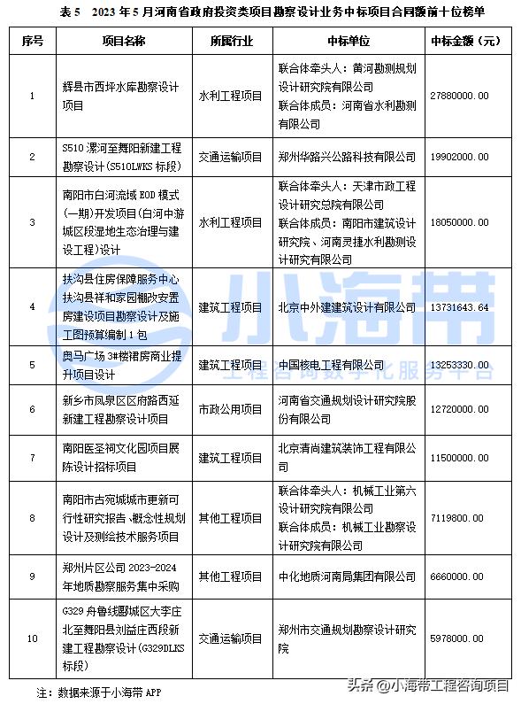 2023年河南省政府投资计划公布,河南省政府投资最新文件