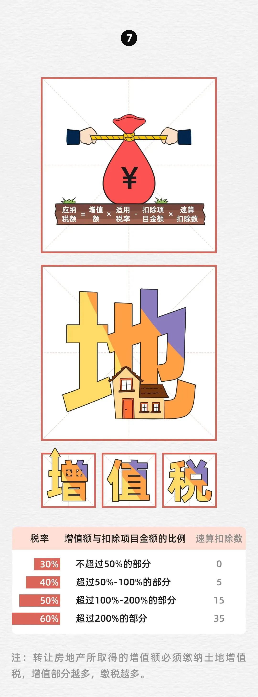 各种税率汇总大全,推荐几本值得收藏反复看的书