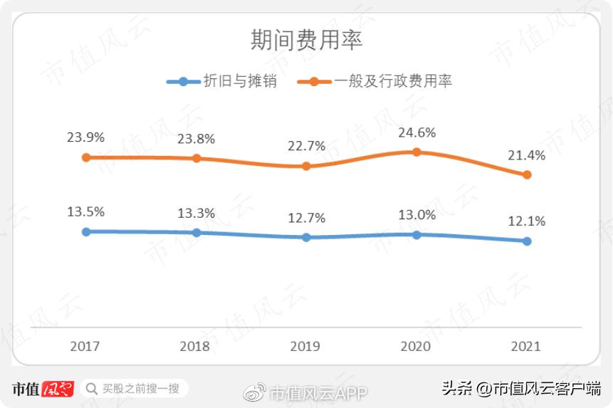 巴菲特“捡到痰”,美移动通讯三巨头之威瑞森通讯：砸出一条5G大道