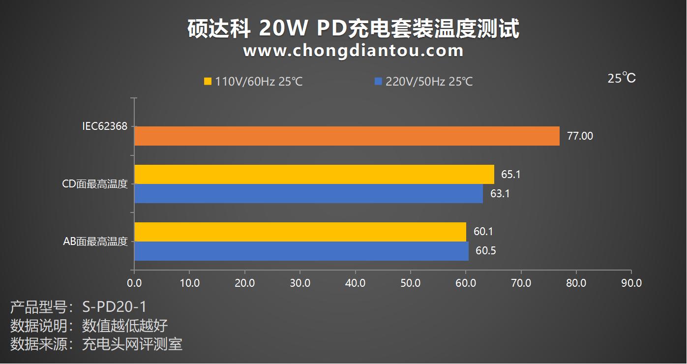 mfi认证快充套装,mfi认证20w充电线
