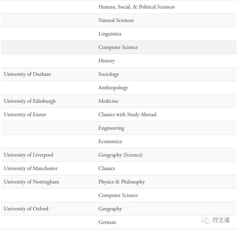 牛津大学全国排名,牛津私校