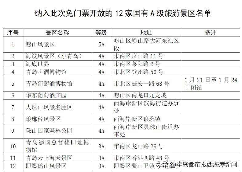 名单公布！免费、不低于5折！