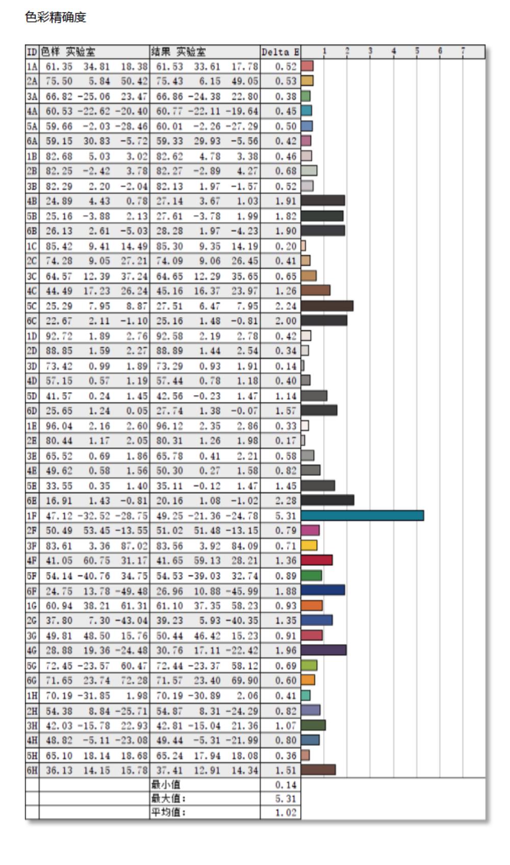 用自带系统的智慧显示器打造极简桌面——元创师H28使用分享