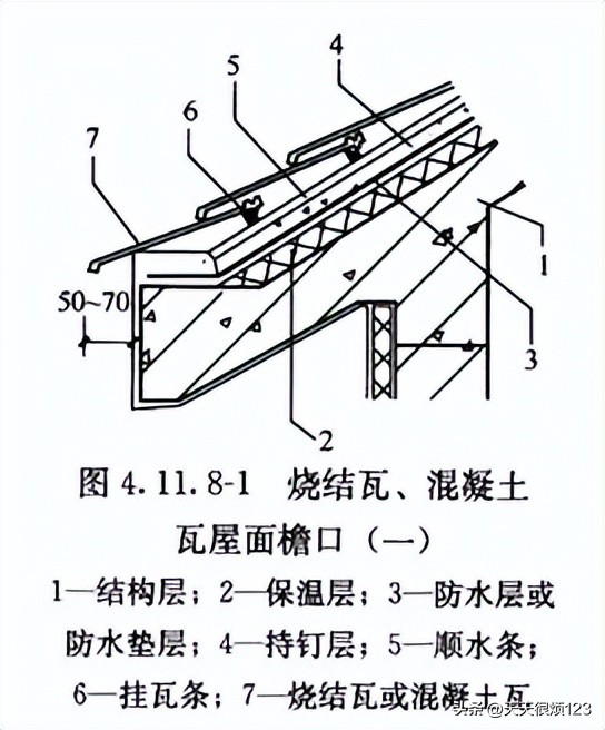 编制屋面工程施工专项方案,屋面工程施工申请