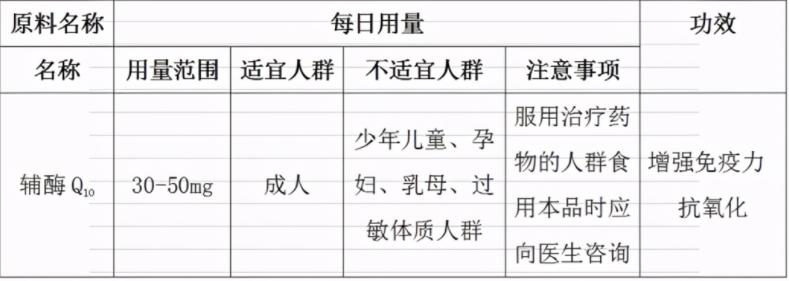 辅酶Q10最新产品,辅酶Q10保健品功效