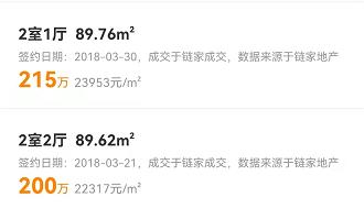 房价下跌最惨的5个城市名单,最惨房价