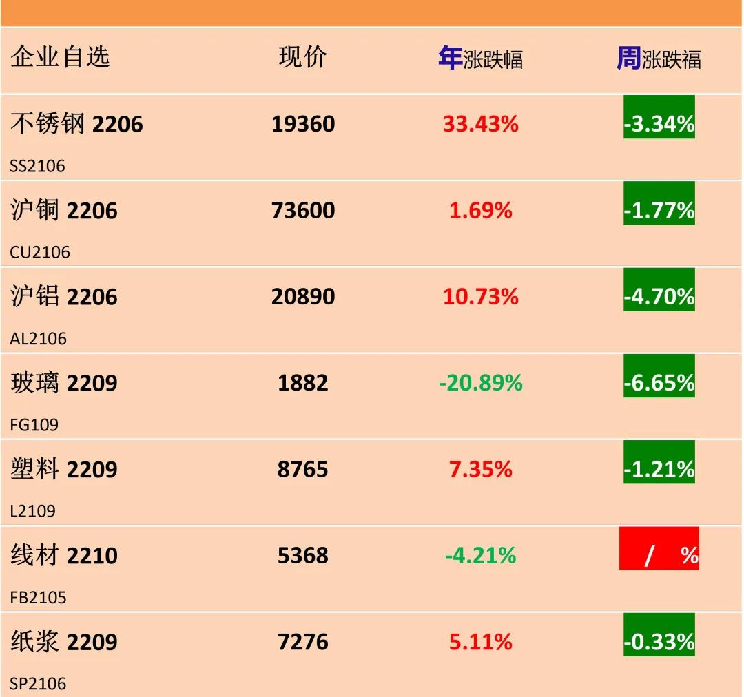 美国、阿根廷等欲再对中国卫浴反倾销;惠达王惠文辞去董事长职务