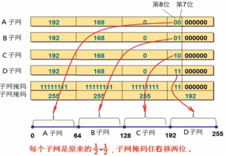 为什么要划分子分部,为什么要划分公网和私网