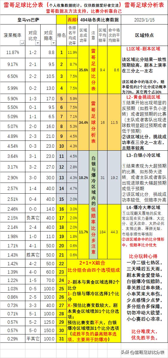 皇马vs巴萨西超杯首发,皇马vs巴萨西班牙超级杯前瞻